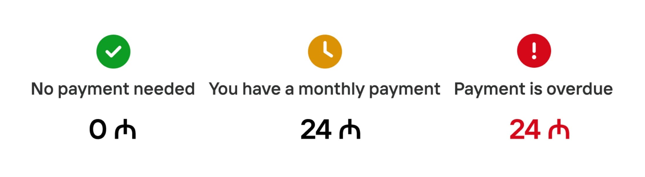 Three payment status components: green no payment needed, amber monthly payment, red overdue