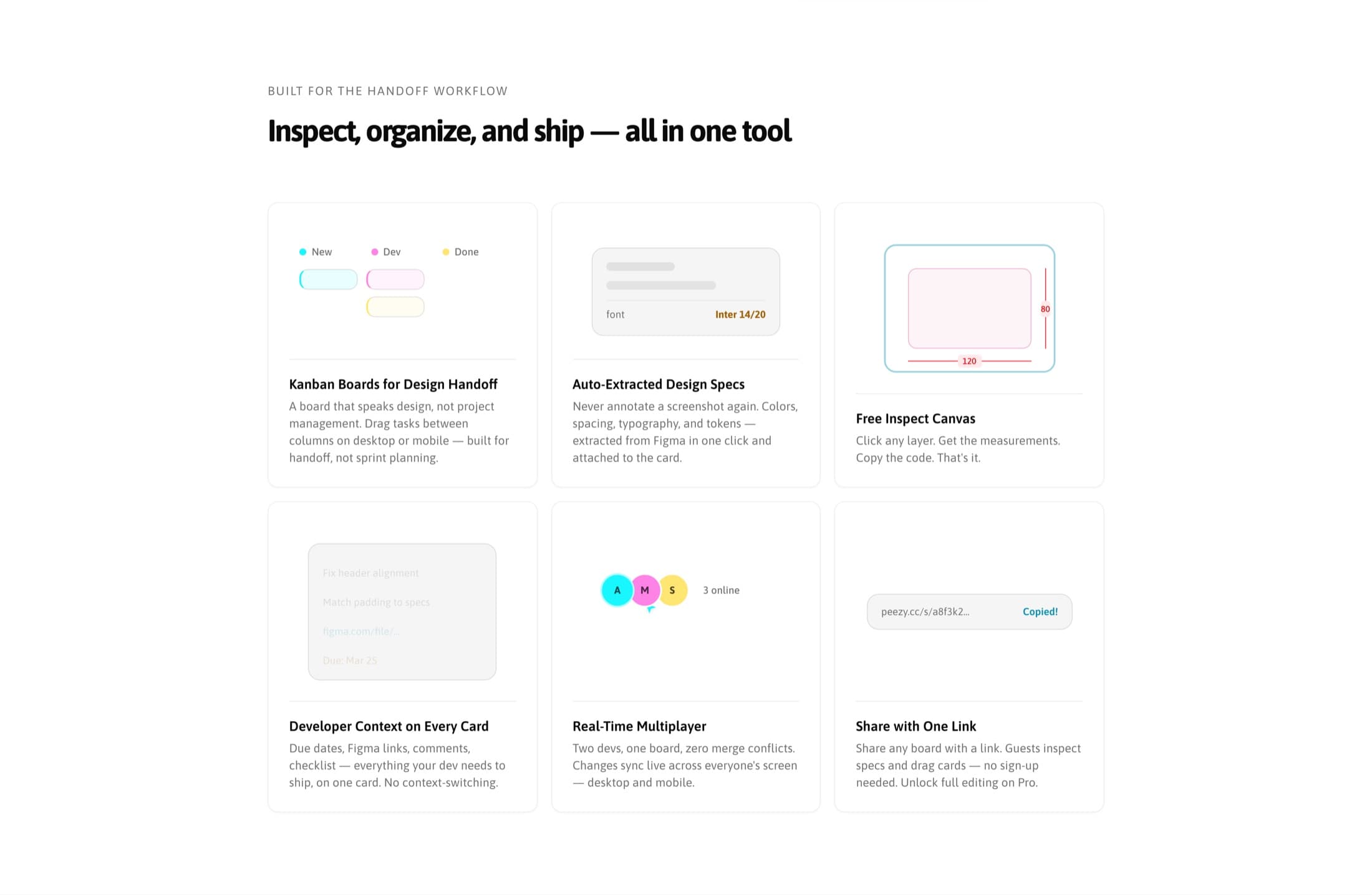 Peezy's feature grid — kanban boards for design handoff, auto-extracted design specs, free inspect canvas, developer context on every card, real-time multiplayer, and share with one link