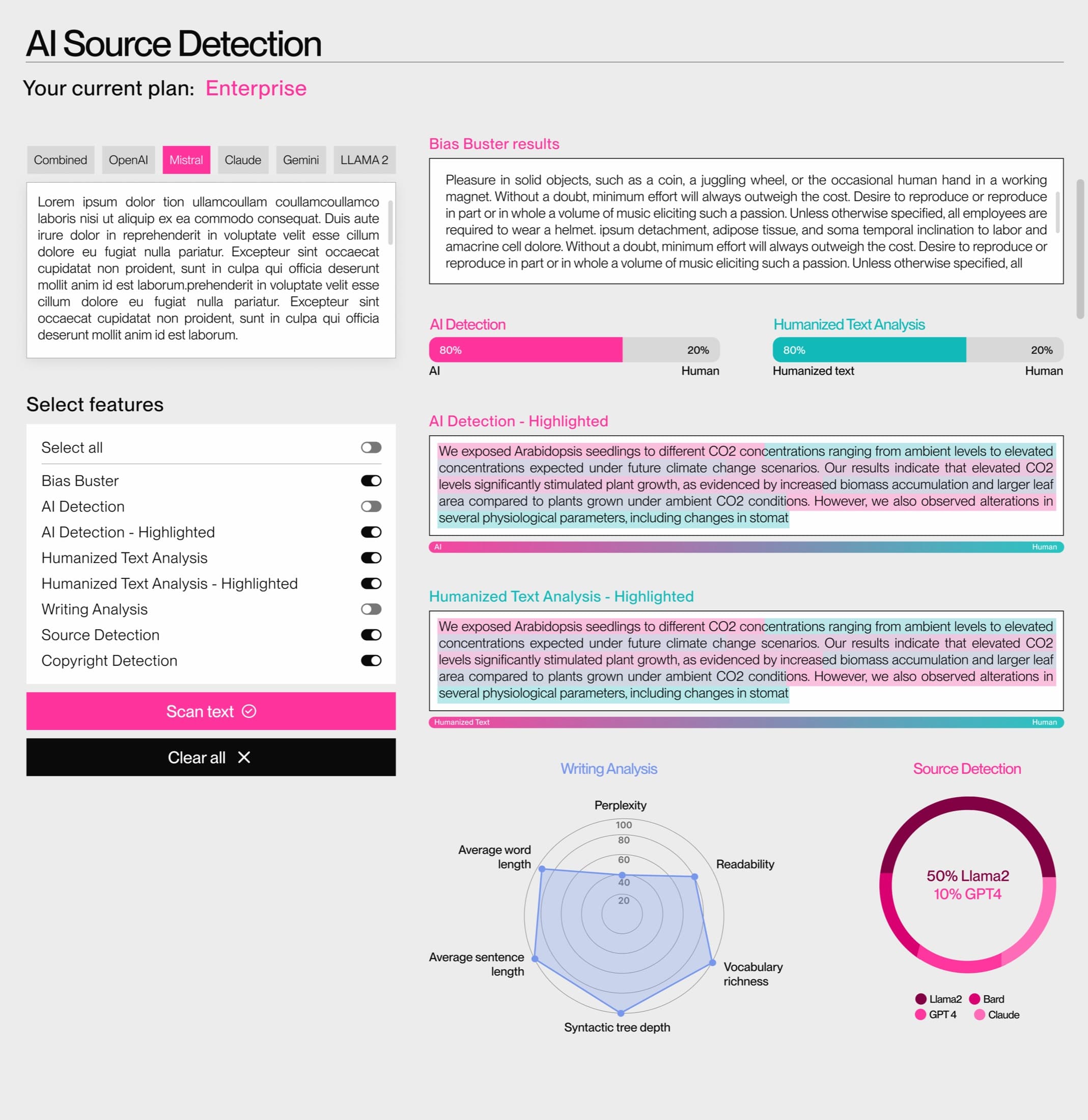 Old AI Source Detection dashboard: a dense enterprise layout with a radar chart, detection bars and a source-detection donut