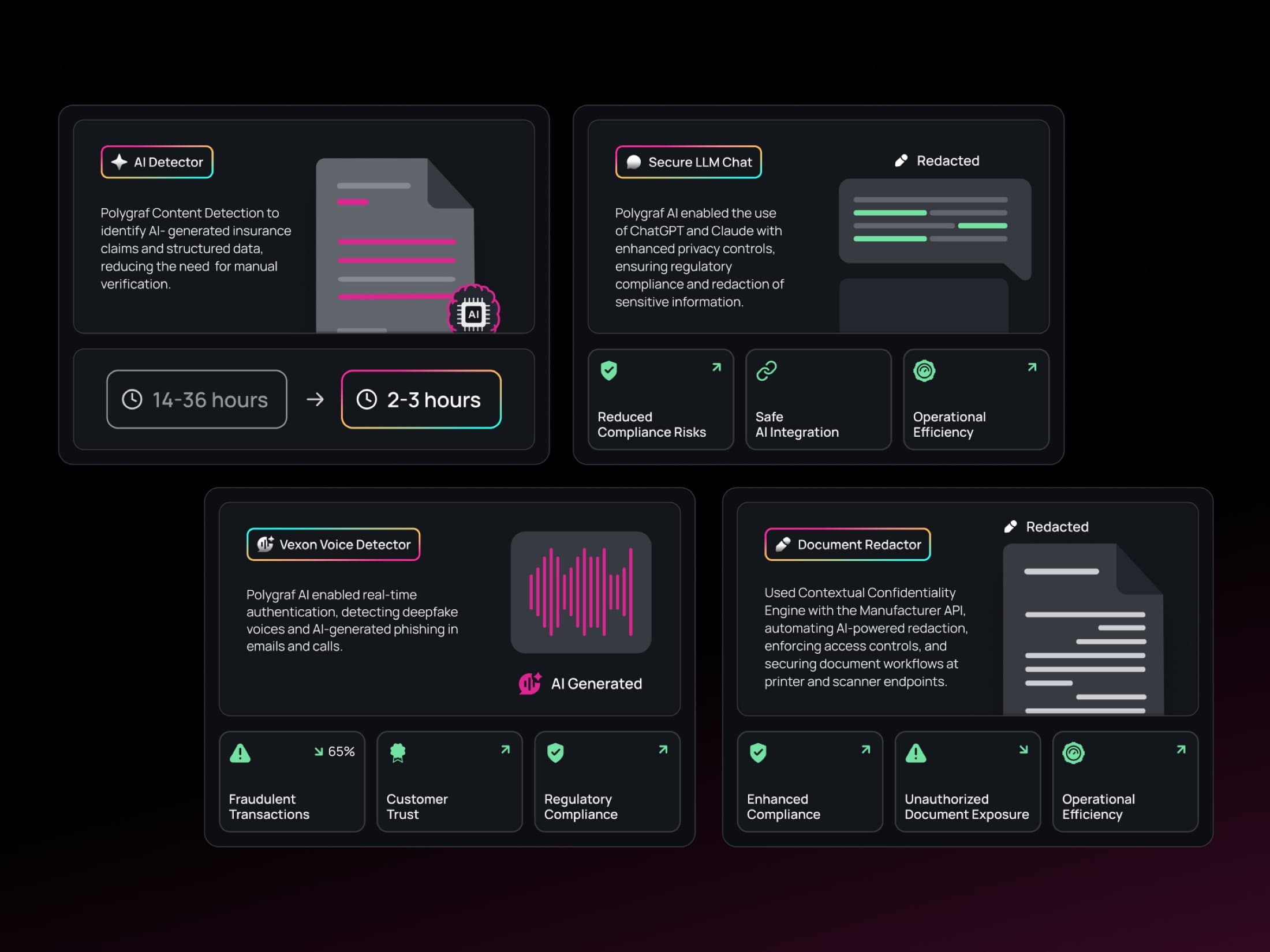 Four Polygraf case study cards showing product outcomes and metrics