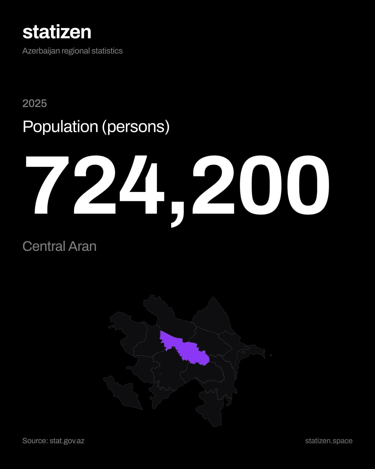 The exported share card in 4:5 post format — Central Aran population, 724,200, with the region highlighted on a small map